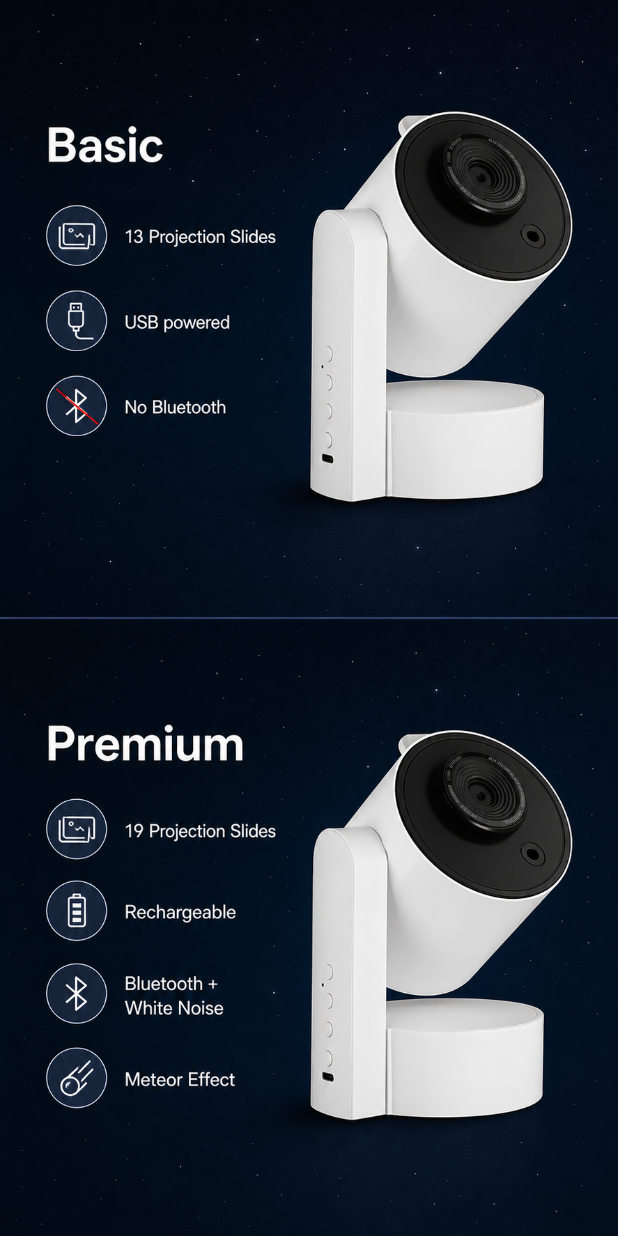 Basic and Premium projector sets compared